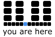 Standardization Layer, Keyword: Composition